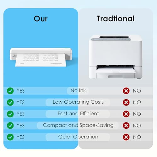 KNAON Inkless Portable Printer, Bluetooth Printing for Travel, 8.5x11 | Wireless Bluetooth Small Printer for Travel & Office & Home Use, Includes 3 rolls, Compatible with Phone, Tablet & Laptop