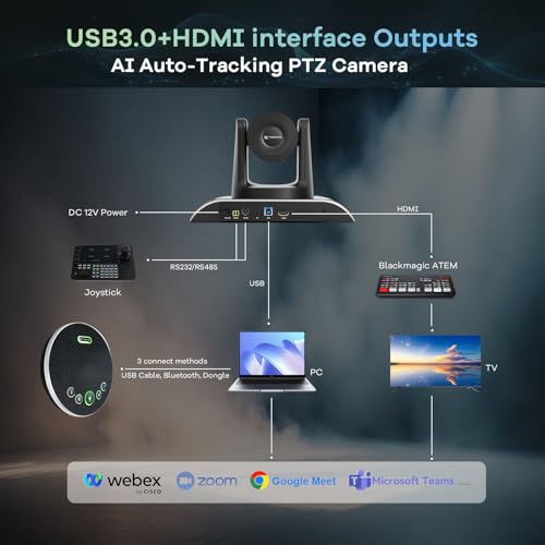 TONGVEO All-in-One Conference Room Video Camera System Al Auto-Tracking HD1080P 60fps 3X Optical Zoom USB3.0 HDMI PTZ Camera and Bluetooth Conference Speakerphone with Microphones - color: Black