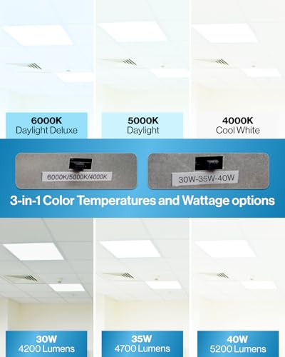 Sunco 2x2 LED Flat Panel Light, Dual Selectable CCT 4000K/5000K/6000K & Selectable Wattage 30W/35W/40W, 5200 Lumens, Dimmable 0-10V, Back-Lit Troffer Replacement Light Fixture ETL - size: 2x2