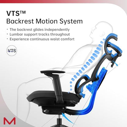 S3P Ergonomic Office Chair with High-Density Foam Seat & VTS Sliding Backrest - High Back Desk Chair with 150° Recline, 3D Cantilever Headrest, Adaptive Lumbar Support for Home Office - style: 150° Recline without Footrest
