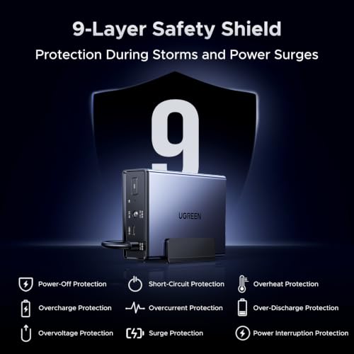 UGREEN NAS UPS US3000, 120W DC and 12000mAh Battery Backup | Uninterruptible Battery Power Supply Compatible for DH2300, DH4300 Plus, DXP2800, DXP4800 Plus, DXP4800 Pro, DXP480T Plus