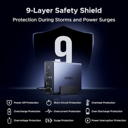 UGREEN NAS UPS US3000, 120W DC and 12000mAh Battery Backup | Uninterruptible Battery Power Supply Compatible for DH2300, DH4300 Plus, DXP2800, DXP4800 Plus, DXP4800 Pro, DXP480T Plus