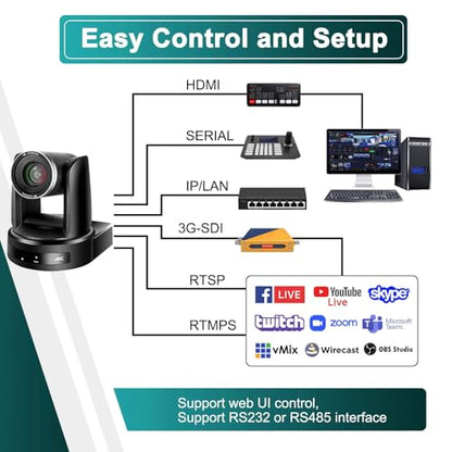 PTZ Camera 10X Optical Zoom Video with SDI Cameras, HDMI Camera Support PTZ Control and IP Live Streaming Output for Conferencing, Church - color: 10X