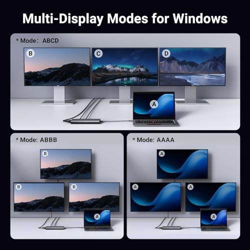 UGREEN 8 in 1 USB C 4K Docking Station Dual Monitor, Triple Display USB C Hub with 2 HDMI, VGA, 2 USB A&C 3.2 Ports, 100W PD, Compatible for MacBook, Dell, HP, Lenovo, Surface etc