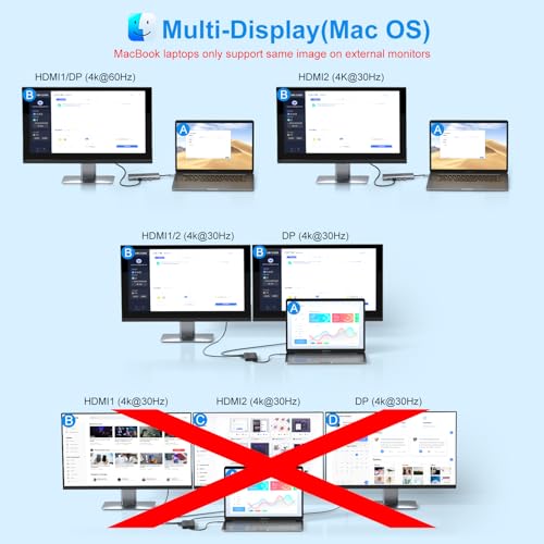 USB C Laptop Docking Station Dual Monitor HDMI USB C Hub Multiport Adapter