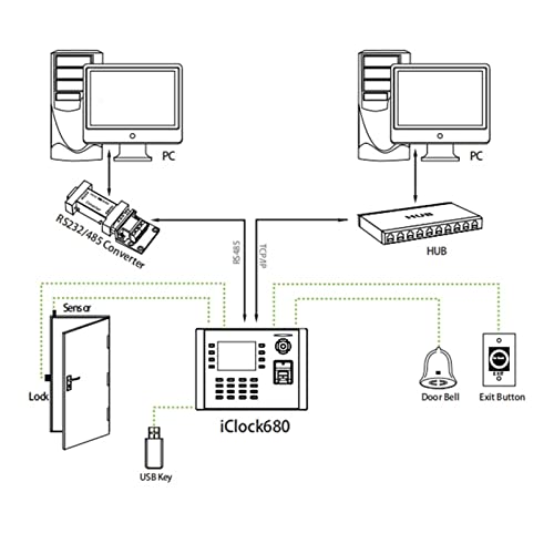 Time Clock, Iclock680 TCP/IP Fingerprint Time Clock Office Attendance Machine Webserver Door Access Control System for Business, Office(Iclock680-wifi)