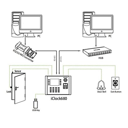 Time Clock, Iclock680 TCP/IP Fingerprint Time Clock Office Attendance Machine Webserver Door Access Control System for Business, Office(Iclock680-wifi)