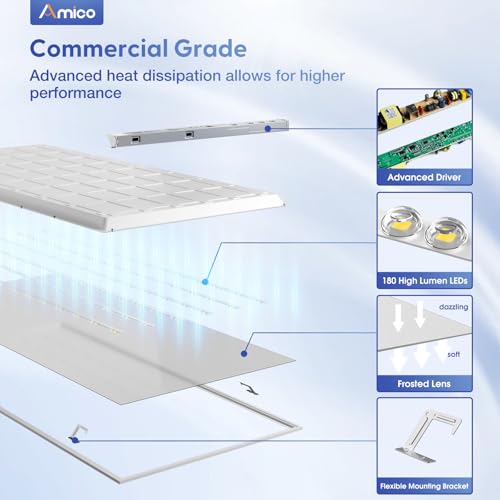 Amico 8 Pack 2x4 LED Flat Panel Light Fixture with 5CCT, 72W, 9000LM, ETL