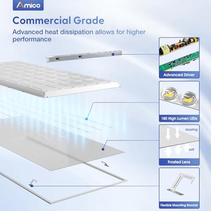 Amico 8 Pack 2x4 LED Flat Panel Light Fixture with 5CCT, 72W, 9000LM, ETL