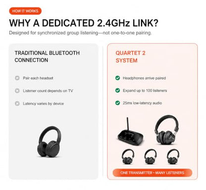 Avantree Quartet 2 - Wireless Group Listening Headphones System - style: Quartet 2