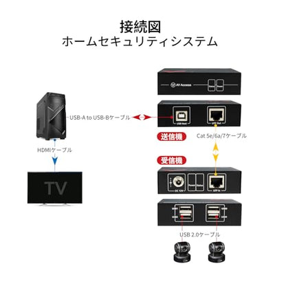 AV Access USB Over Ethernet Extender Kit, USB 2.0 480Mbps, 4-Port Hub | USB Over CAT5e/CAT6/CAT7 Up to 60m/196ft for Webcam, KVM, Printer, PC, Plug & Play, No Driver, for Mac Windows Linux