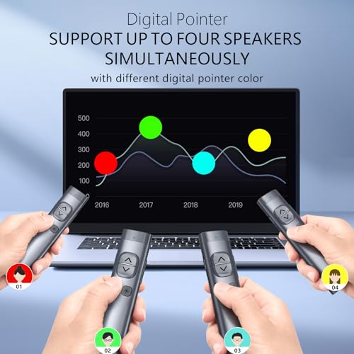 N97s Presentation Clicker for Powerpoint Presentations with Digital Pointer | ①Green Laser Pointer②Metal Housing③Magnifier/Highlight/Mouse Left Click④TV Screen&Projector Clicker⑤Built-in Storage Receiver - color: Green - BLE&USB-A