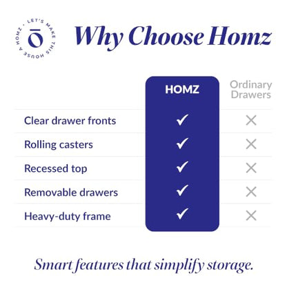 HOMZ Drawer Tower, 3-Tier Storage Cart with Removable Wheels, White Frame - color: White, size: 1 Pack