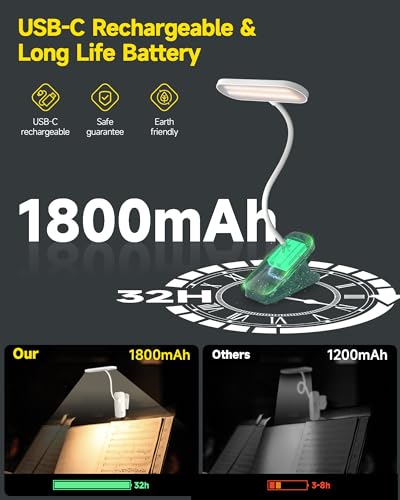 CUHIOY Rechargeable Clip on Light, Bed Headboard Reading Lamp, White - color: White