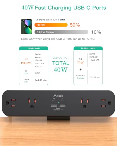PD 40W USB C Desk Clamp Power Strip, 8-in-1 Desktop Mount Surge Protector with 4 AC Outlets 2 USB-C & 2 USB-A Ports, Fast Charging Station, 5Ft Extension Cord, Desk Edge Mount for Home Office, Black