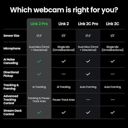 Insta360 Link 2 Pro Creator Bundle – 4K PTZ Webcam for PC/Mac, 1/1.3” Sensor, Low-Light, AI Tracking, HDR, Directional Noise-Canceling Mics, Supports Stream Deck, Zoom, Twitch for Streaming - style: Creator Bundle