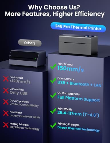 Phomemo Thermal Label Printer with Ethernet & Bluetooth Connectivity