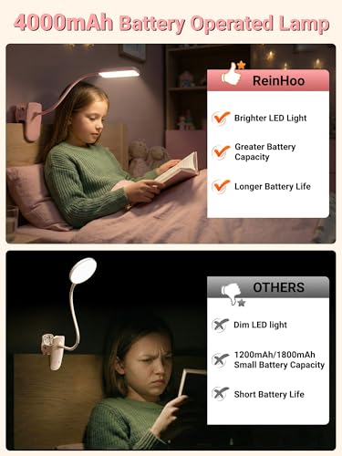 Pink Desk Lamp Cute Clip on Lamp,45 Modes Dimmable+450 Lumen Clip on Light - color: Pink