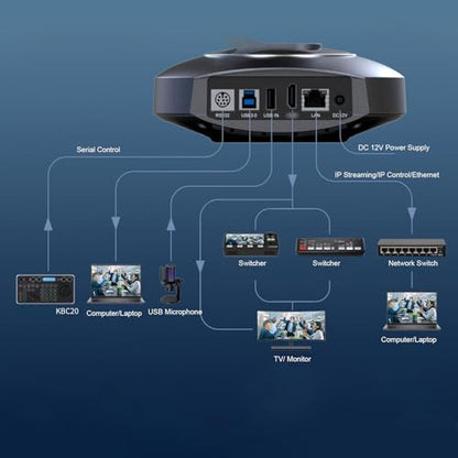 4K PTZ Camera, AI Auto Tracking 10X Optical Zoom 250 Rotation PoE LAN USB Output, with 1.28 inch CMOS Sensor, for Conference Teaching Live Streaming Worship Services (US Plug)
