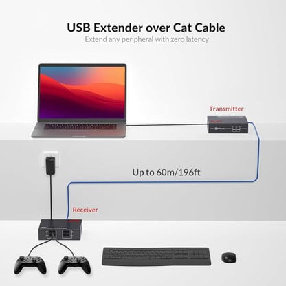AV Access USB Over Ethernet Extender Kit, USB 2.0 480Mbps, 4-Port Hub | USB Over CAT5e/CAT6/CAT7 Up to 60m/196ft for Webcam, KVM, Printer, PC, Plug & Play, No Driver, for Mac Windows Linux