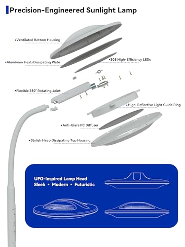 GLOWRIUM 48000 LUX Sunlight Lamp, 36W Task Floor Lamp, Reading Floor Lamp