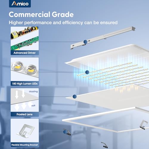 Amico 2 Pack 2x2 LED Flat Panel Light with 3CCT, 40W, 5000LM, UL/FCC