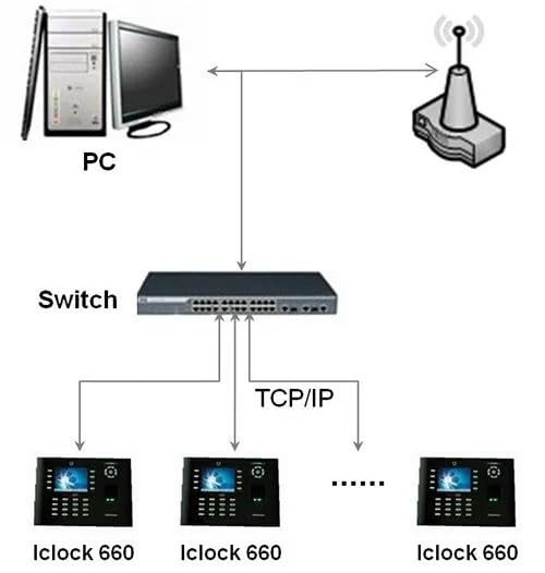 Time Clock for Small Businesses, Fingerprint Time Attendance Terminal 3.5 Inch Screen ID Card Finger Prints Time Clock Machine for Offices, Factories, Hotels, Schools and More(ID WiFi adms) - size: ID wifi adms