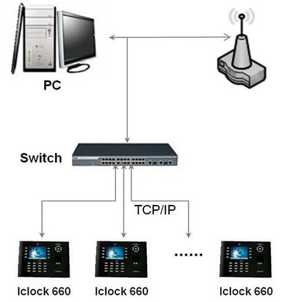 Time Clock for Small Businesses, Fingerprint Time Attendance Terminal 3.5 Inch Screen ID Card Finger Prints Time Clock Machine for Offices, Factories, Hotels, Schools and More(ID Function) - size: ID function