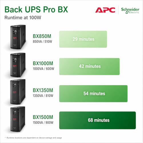 APC UPS 1500VA/900W Battery Backup for PCs, Office Electronics, BX1500M | Back-UPS Pro UPS for home offices. 10 outlets, LCD, AVR, surge protection, 68-min runtime (@100W) for PCs & workstations