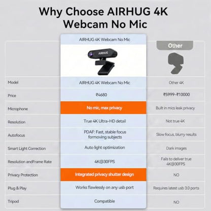 AIRHUG 4K UHD USB Webcam No Mic with Privacy Cover, USB Camera | 16MP Sony Sensor, PDAF Fast Focus, 63° Gold FOV, Auto Light Correction, Privacy Cover for Secure Meetings - style: 4K Webcam Without Mic