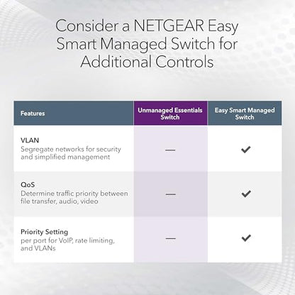 NETGEAR 16-Port Gigabit Ethernet Unmanaged Network Switch (GS316v3) | Essentials Model, Plug-and-Play, Fanless Silent Metal Housing, Desktop or Wall Mount, 802.1p QoS & 9K Jumbo Frame Support - size: 16 Port