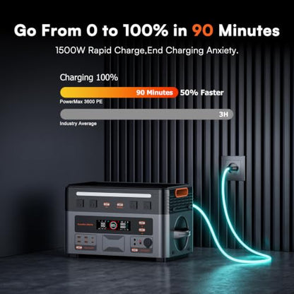 Solar Generator Portable Power Station 3600W, 2016Wh LiFePO4 Battery | 14 Outlets, 1500W AC Input & 1600w Solar Charging, 1.5H Fast Charging, Solar Generator for Home Backup, RV, Emergencies