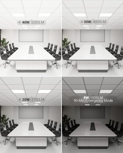 Sunco 2x2 LED Flat Panel Lights, Emergency Backup, 3CCT, 20-40W | 5200LM, 0-10V, Office Lighting, 90 Minute Battery Emergency, Dual Selectable Features, 20/30/40W, 4000/5000/6000K