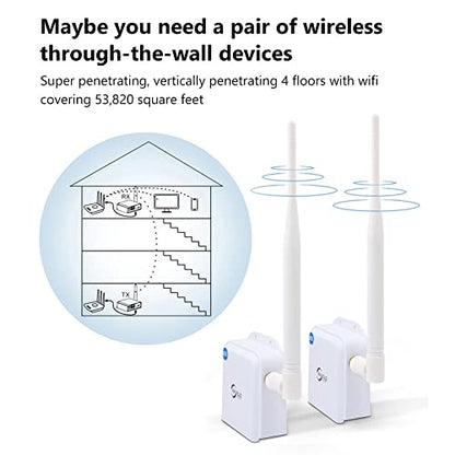 Wireless Bridge Point-to-Point Long Range Wireless Access with High-Gain Antenna, 2.4G WiFi Bridge Repeater Supports 2600 feet Outdoor Transmission Distance, Air Ethernet Cable