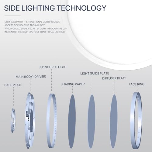15.8 Inch White LED Flush Mount Ceiling Light Fixture (4 Pcs) - color: White, size: 15.8inch-4Pack
