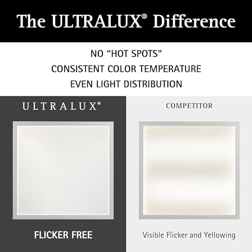 UltraLux 2x2 Surface Mount LED Panel TRIAC Dimmable 3CCT Brushed Nickel 2Pk | 3000 lumens, 120-degree beam, CRI>80, aluminum build, damp-rated, fits junction boxes, over 50,000 hours, 5-year warranty - color: Brushed Nickel, size: 2X2 (2 Pack)