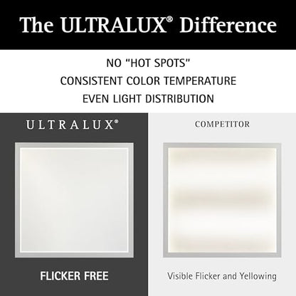UltraLux 2x2 Surface Mount LED Panel TRIAC Dimmable 3CCT Brushed Nickel 2Pk | 3000 lumens, 120-degree beam, CRI>80, aluminum build, damp-rated, fits junction boxes, over 50,000 hours, 5-year warranty - color: Brushed Nickel, size: 2X2 (2 Pack)