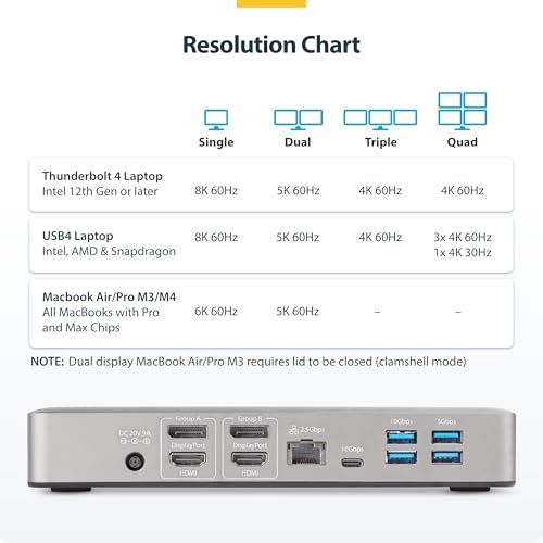 StarTech Thunderbolt 4 Dock, Quad 4K Win, Dual 4K Mac, 16-Port 40Gbps, 100W | Driverless USB4 and Thunderbolt, Up to four 4K 60Hz on Windows, Dual 4K 60Hz on M3/M4/M5 MacBooks, Intel/AMD/Snapdragon