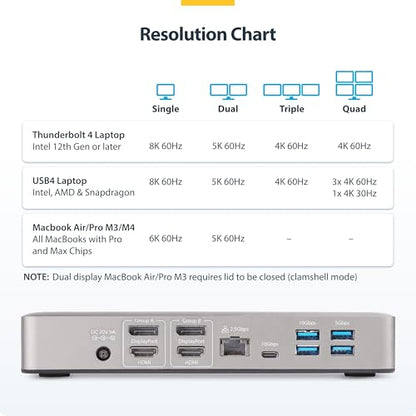 StarTech Thunderbolt 4 Dock, Quad 4K Win, Dual 4K Mac, 16-Port 40Gbps, 100W | Driverless USB4 and Thunderbolt, Up to four 4K 60Hz on Windows, Dual 4K 60Hz on M3/M4/M5 MacBooks, Intel/AMD/Snapdragon