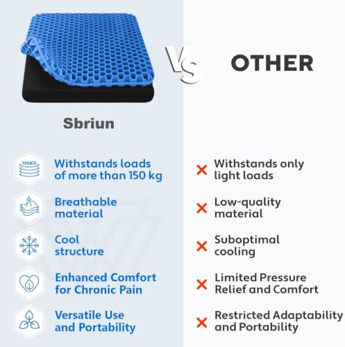 Gel Seat Cushion for Long Sitting, Double Thick, Pressure Relief | Cooling, Soft&Breathable | Sciatica, Hip&Coccyx Pain Relief | Gel Cushion for Office Chair, Home Car, Wheelchair | Anti-Slip - color: Blue