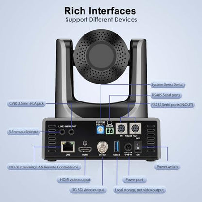 PTZ Camera 20X Optical Zoom with AI Tracking,HDMI,3G-SDI,USB3.0,POE,LAN,Simultaneous 3G-SDI and USB Video Output,NDI PTZ Camera for Church, Conferences, Teaching,vMix OBS etc - size: 20X-NDI-Black