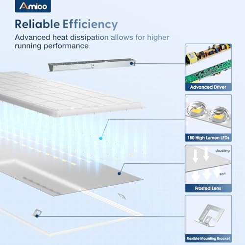 Amico 4 Pack 2x4 LED Flat Panel Light with 3CCT Selectable, 45W, ETL/FCC | 3500K/4000K/5000K, 30/35/45W, 0-10V Dimmable, 5500LM Super Bright LED Drop Ceiling Fixtures for Office Meeting Classroom - size: 2x4 4Pack