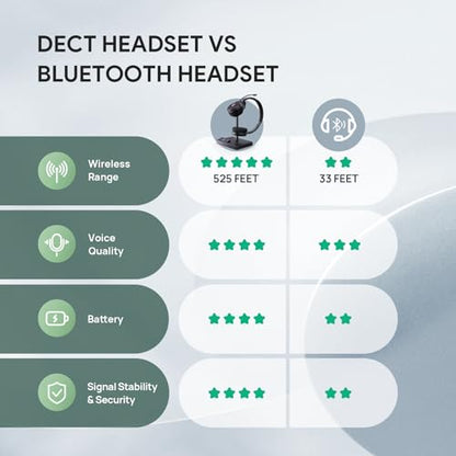 Yealink WH62 Dual UC DECT Wireless Headset for IP Phone & PC Zoom Certified | 525 ft Long Range Stereo Headphones with Base, Dual Noise-Canceling Mic, Call Control, Busylight, 14H Battery for Office - style: WH62 Dual-Ear UC (base)