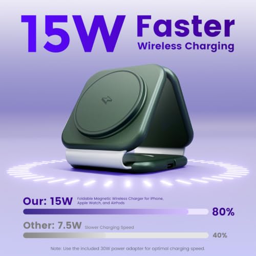 15W Magnetic Travel Charging Station, 3-in-1 Foldable MagSafe Charger - color: Forest Green