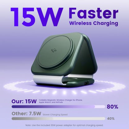 15W Magnetic Travel Charging Station, 3-in-1 Foldable MagSafe Charger - color: Forest Green