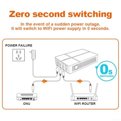 Uninterruptible Power Supply for Router Modem 12V 9V Output 7800MAh 6 Hours Runtime UPS Backup Power Source Compatible with All Router Brands