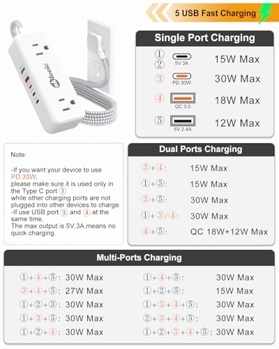 PD30W USB C Travel Power Strip,Cruise Power Strip with 5 USB(3 USB-C) Ports and 4 Outlets, Braided Extension Cord 5Ft, 30W Fast Charging Station Compatible with MacBook Laptops iPad Pro iPhone Samsung - size: 5 FT, style: 4AC+2U3C