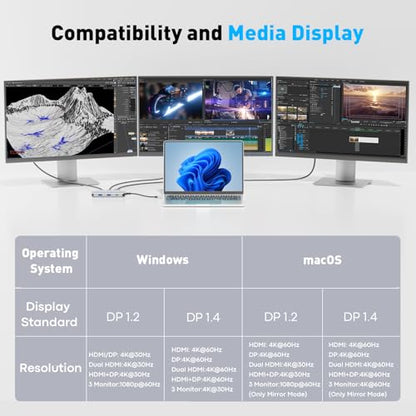 UANTIN Laptop Docking Station 3 Monitors, 8-in-1 USB C Dock with 2 HDMI, DP | USB C Docking Station Dual Monitor with 4K@60Hz HDMI, DisplayPort, USB A & C, 100W PD, USB C Hub Dongle for Dell,HP,Lenovo - size: 11.8inch