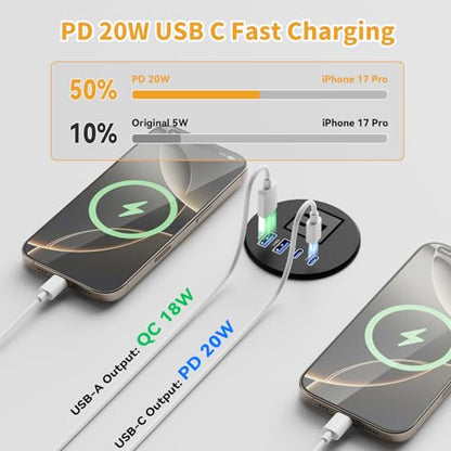 2-1/2" Desk Power Grommet, PD 20W USB-C, 2 AC Outlets - size: 2-1/2" Hole