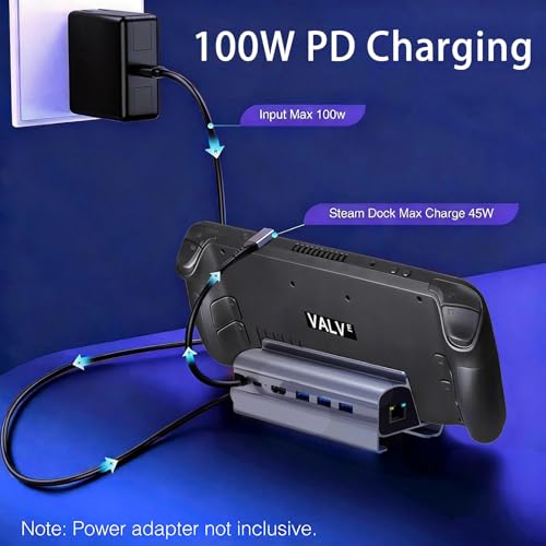Docking Station for Steam Deck ROG Ally, 6 in 1 Stream Deck Dock with HDMI 2.0 4K@60Hz, 1000Mbps Gigabit Ethernet, 3 USB-A 3.0 and 100W Full Speed Charging USB-C Port Compatible with Valve Steam Deck